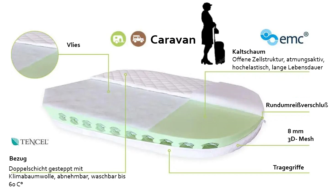 Caravan-Matratzen von Herbert Selhofer Interieur