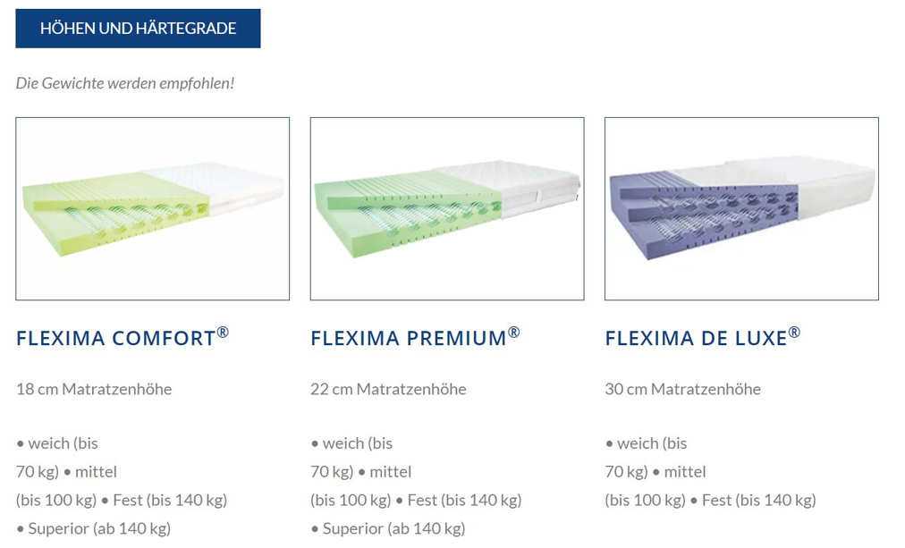 Matratzen mit verschiedenen Härtegraden von Herbert Selhofer Interieur